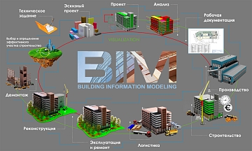Информационное моделирование	
